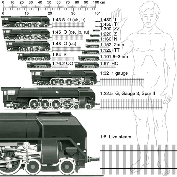 Model Train Scales