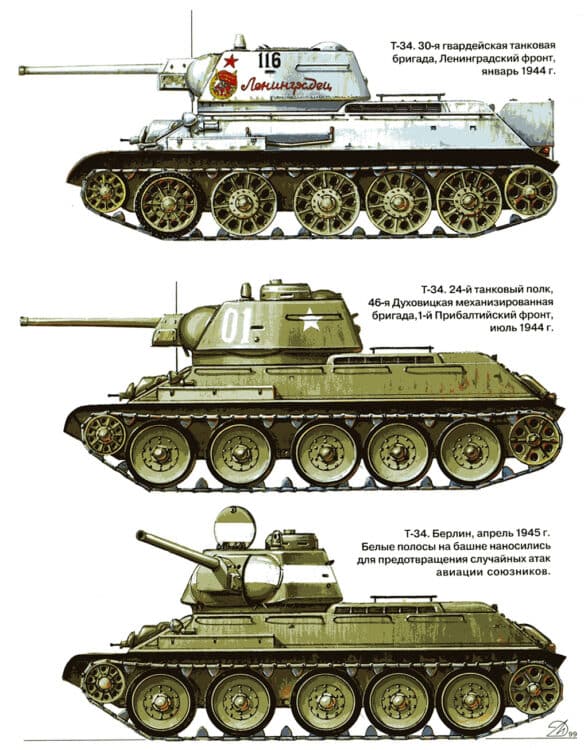 Soviet Tanks