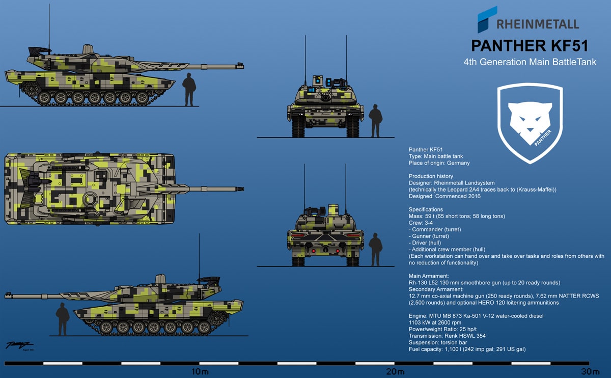 Rheinmetall-K51-Panther