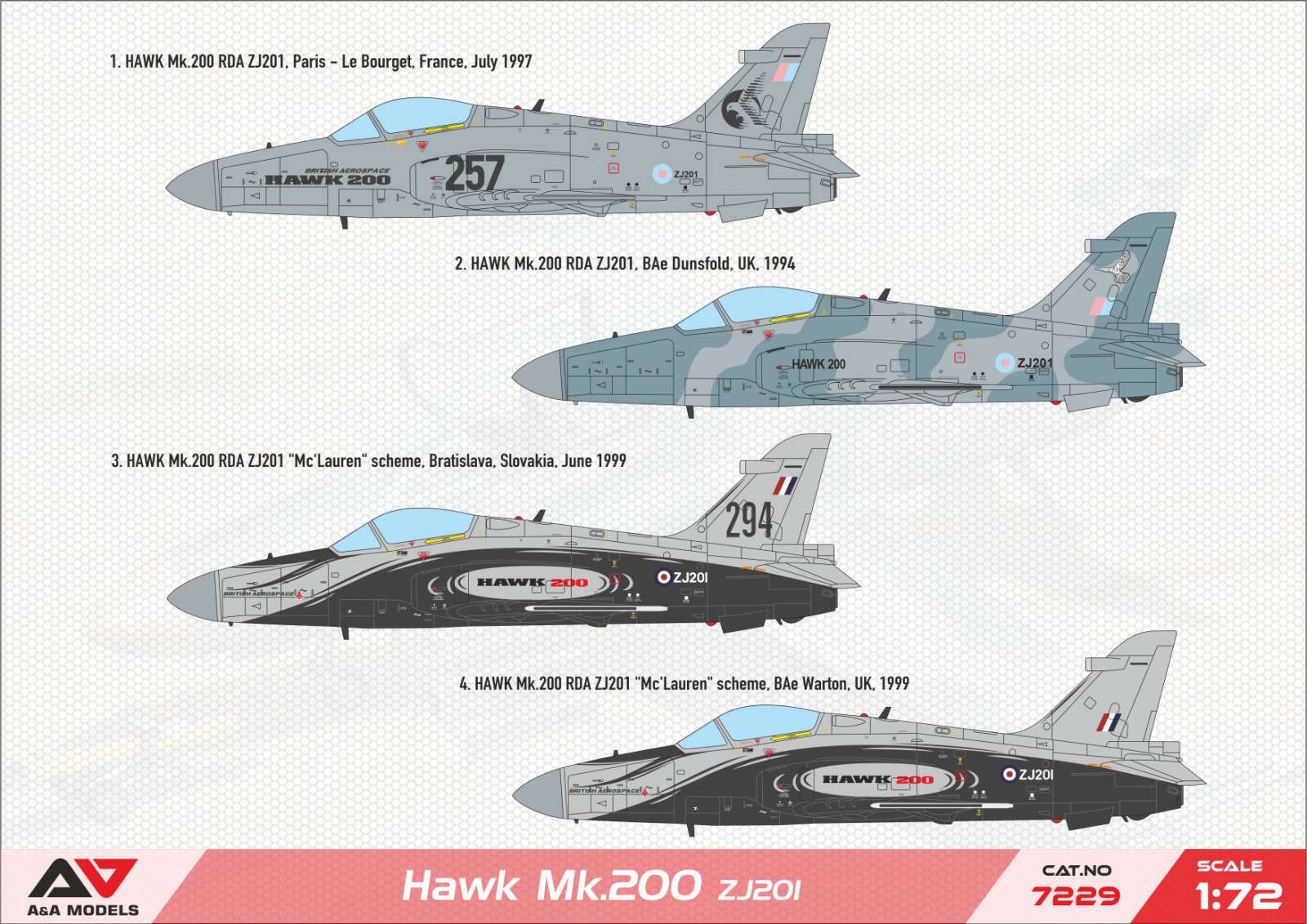 A&A Models Hawk 200 Painting and Marking