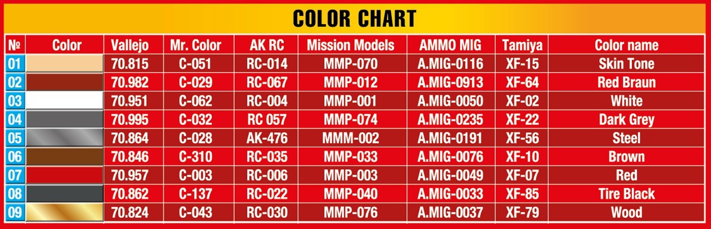 MiniArt Announces New 1/35 Scale Butchers Kit Color Chart