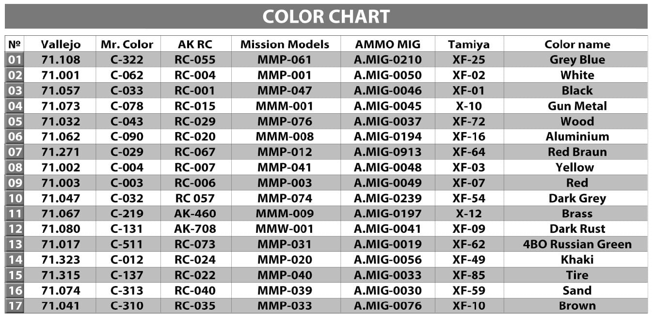 MiniArt 37065 T-3485 Mod. 1945. Plant 112. Interior Kit Color Chart
