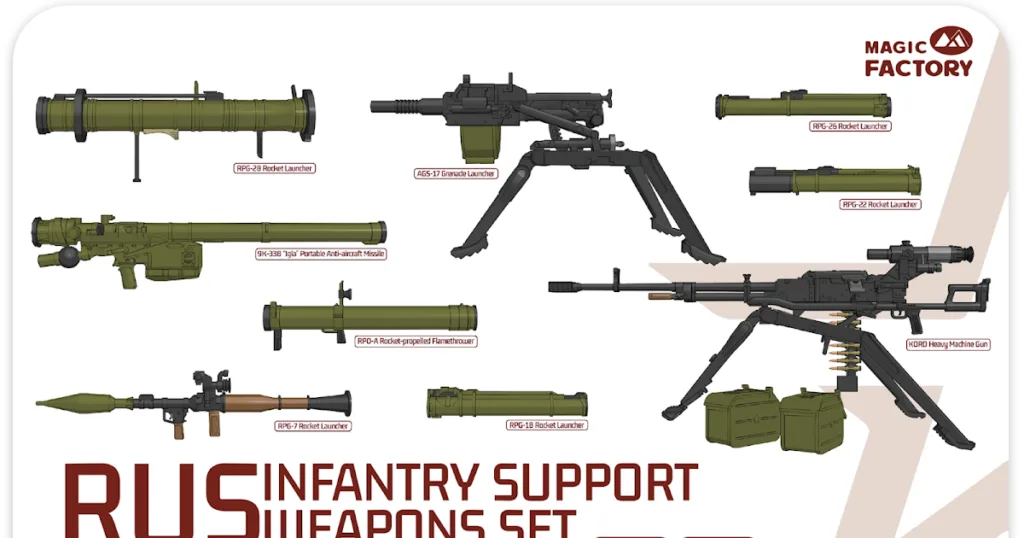 1/35th scale RUS Infantry Support Weapon Set from Magic Factory on the way...